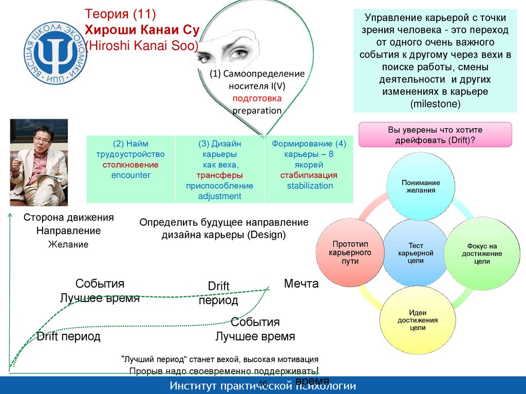 Теория 11 класс