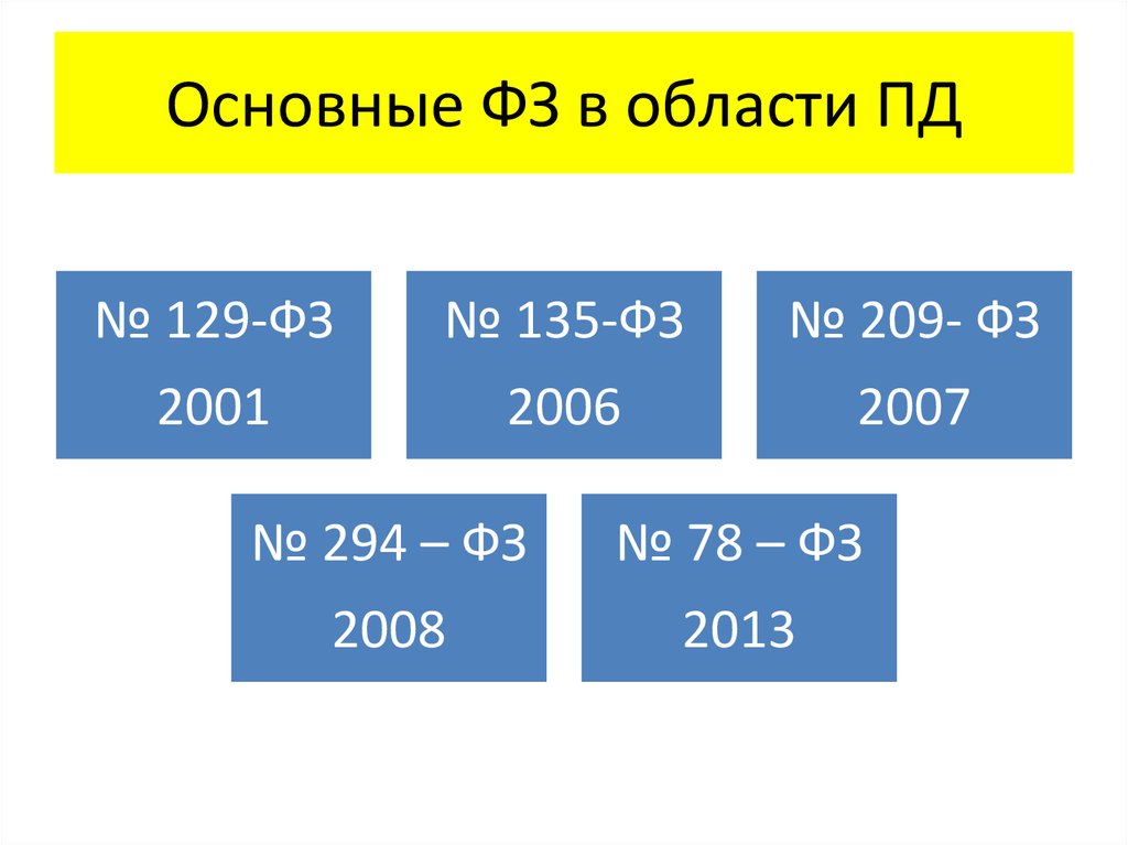 Основная область