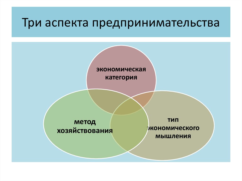 Три аспекта культуры