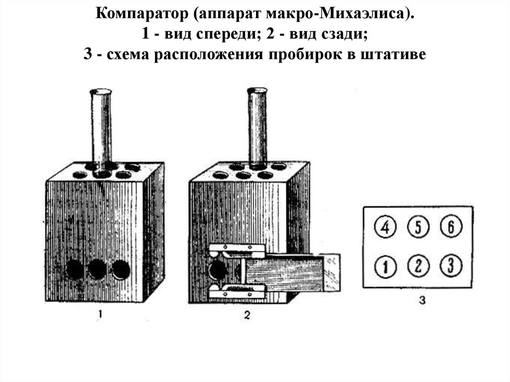 Компаратор (аппарат макро-Михаэлиса). 1 - вид спереди; 2 - вид сзади; 3 - схема расположения пробирок в штативе