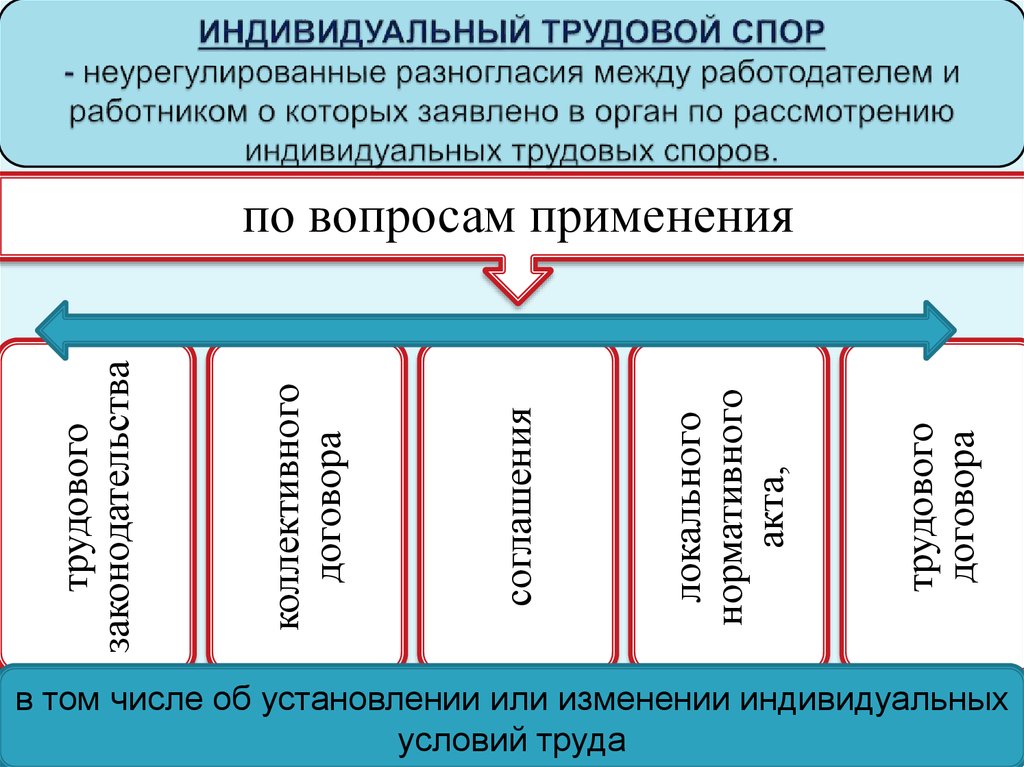 Индивидуальный спор может быть