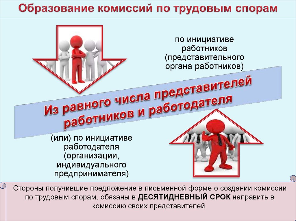 Комиссия образования. Комиссия по трудовым спорам. Порядок образования комиссии по трудовым спорам. Задачи комиссии по трудовым спорам. Образование комиссий по трудовым спорам.