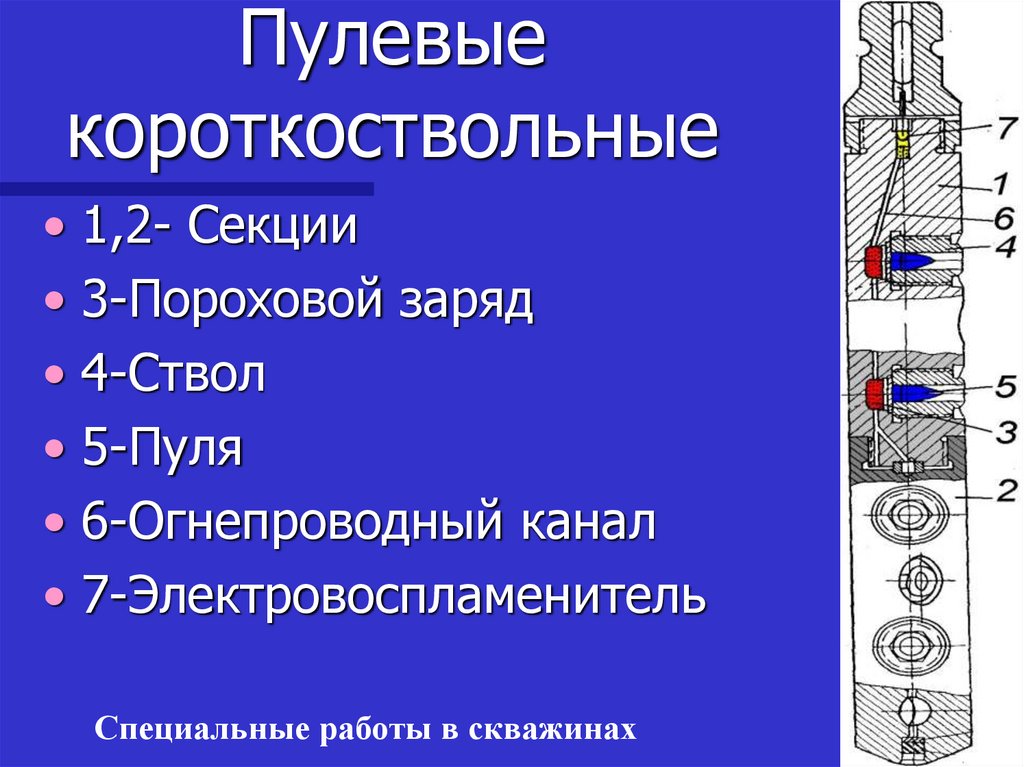 Пороховой заряд. Пулевая перфорация скважины презентация. Буровзрывные работы презентация. Дополнительный пороховой заряд.