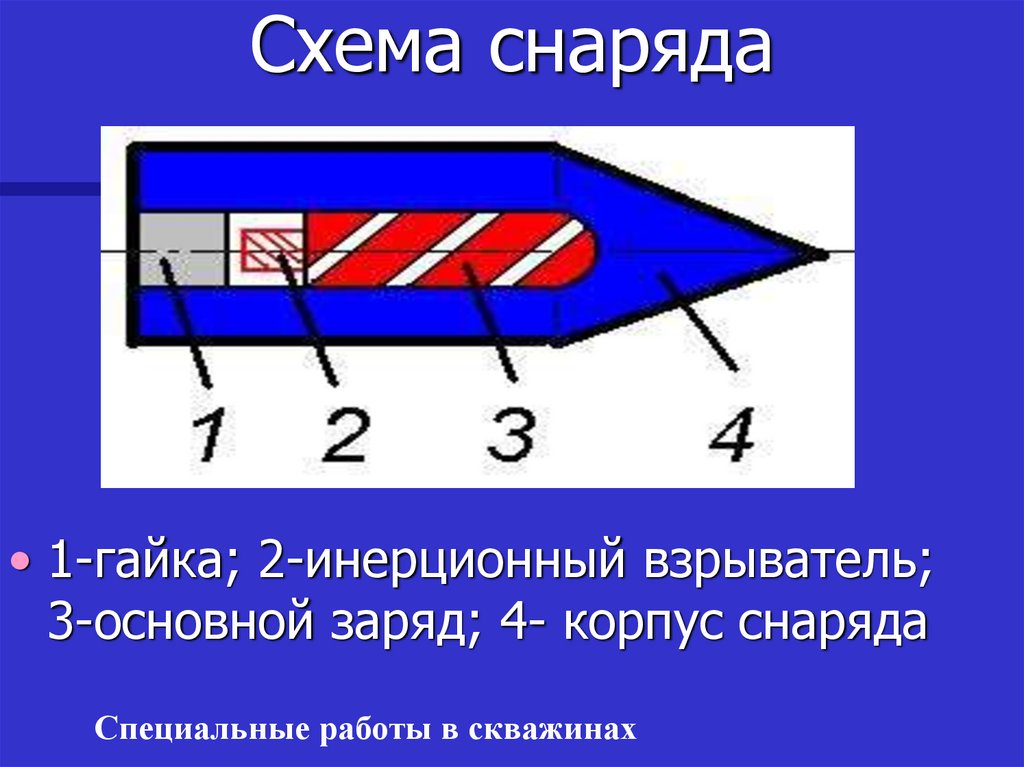 Основной заряд. Инерционный взрыватель. Заряд 4б10. Основной заряд тяжелый. Доклад на тему разрывные заряды.