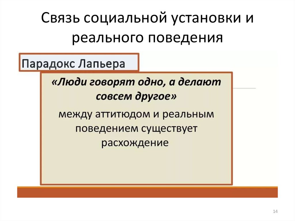 Реальное поведение. Социальная установка и реальное поведение. Социальные установки и реальное социальное поведение. Социальная установка и реальное поведение кратко. Компоненты социальной связи.