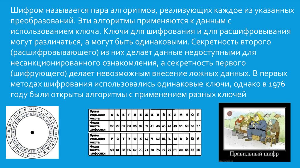 Шифр кодового замка представляет собой. Системы шифрования. Устройства для шифрования информации. Шифрование презентация. Десятичная система шифрования.