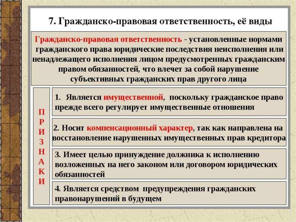 Защита гражданских прав и ответственность в гражданском праве 11 класс презентация