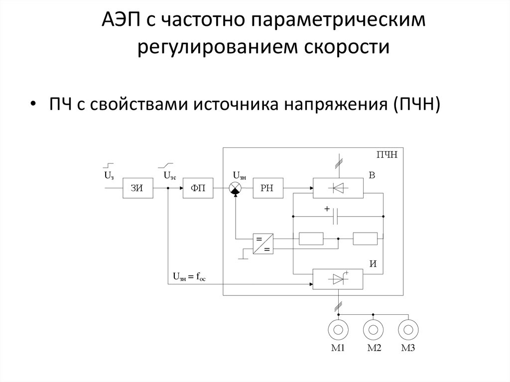 Установка частотного регулирования