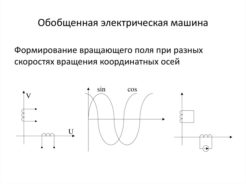 Обобщенная электрическая машина