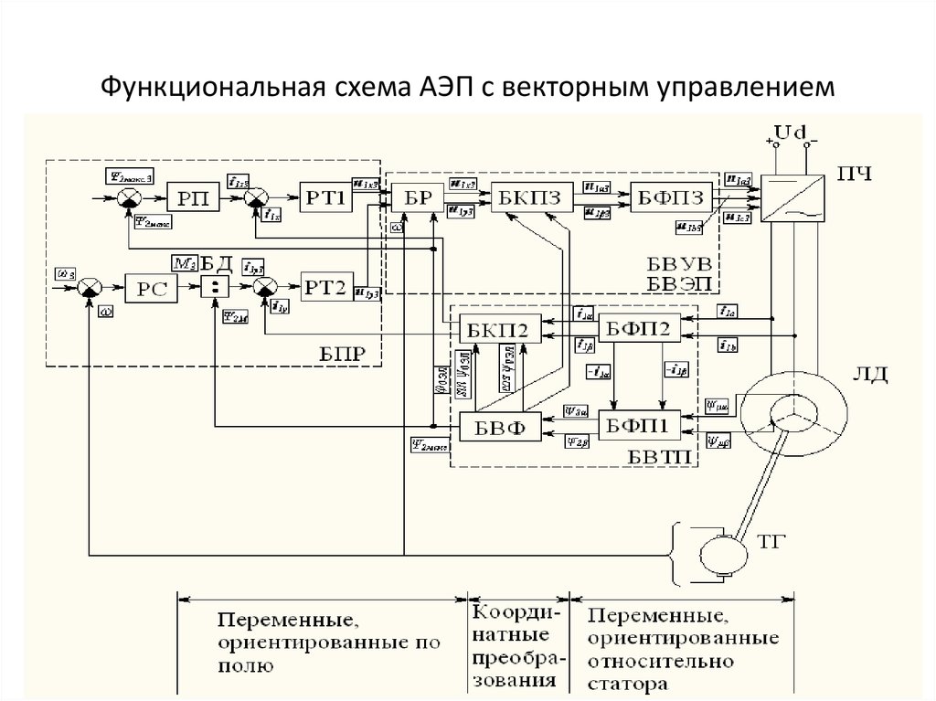 Схема автоматизированного электропривода