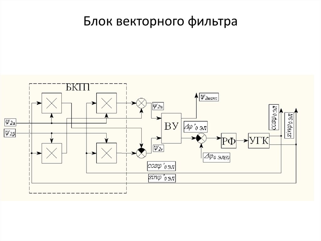 Блок векторного фильтра