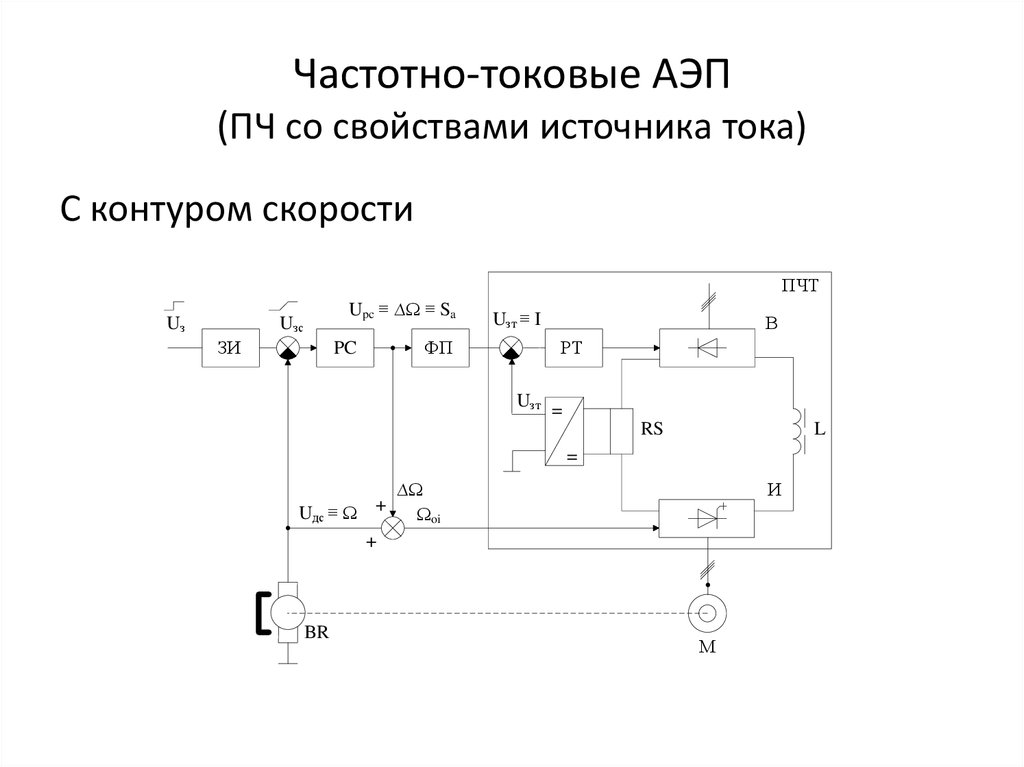 Частотно-токовые АЭП (ПЧ со свойствами источника тока)