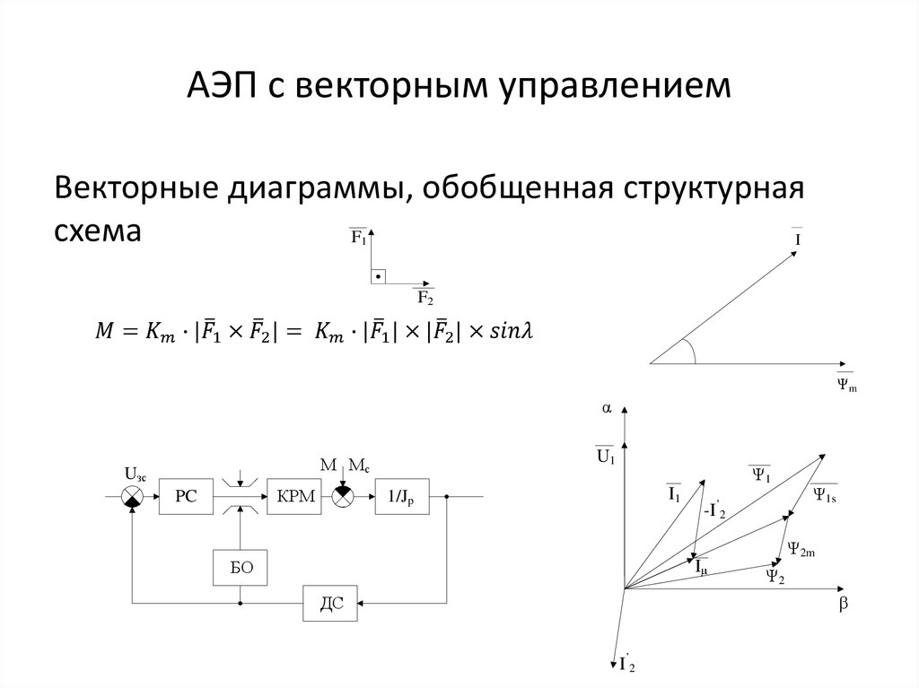 Автоматизация электропривода