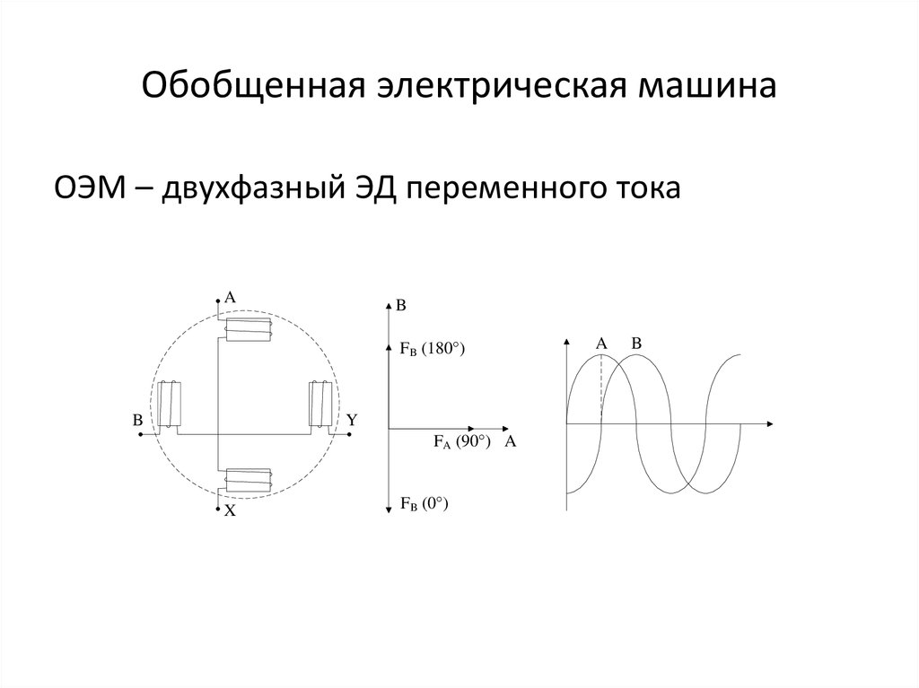 Обобщенная электрическая машина