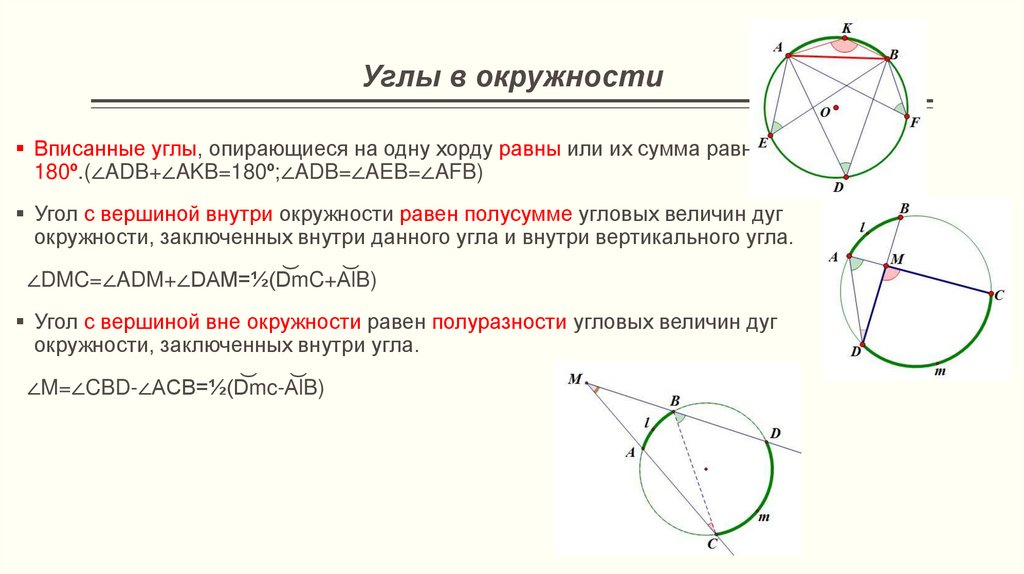 Угол вписанный в окружность. Формула внутреннего угла окружности. Свойства вписанных углов в окружность. Углы в окружности. Угол дуги окружности.