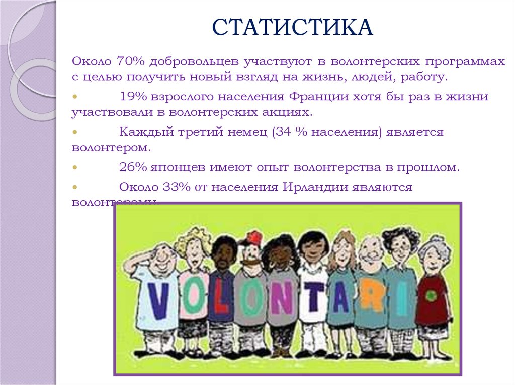 Участвует в волонтерской деятельности. История волонтерства. История волонтерства в мире. Волонтерство в России история. История волонтерства для детей.