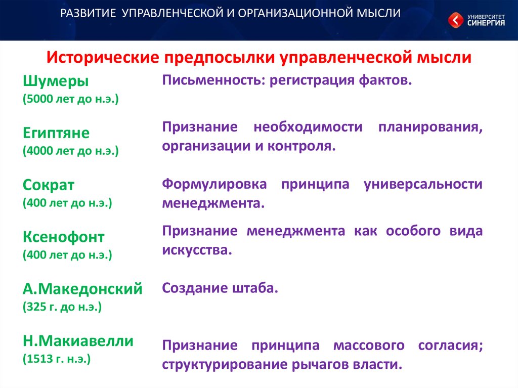 Развитие организационной мысли в России