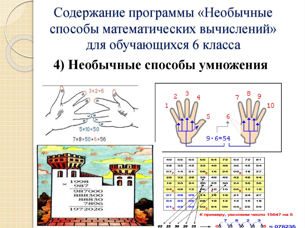 Необычные способы умножения проект