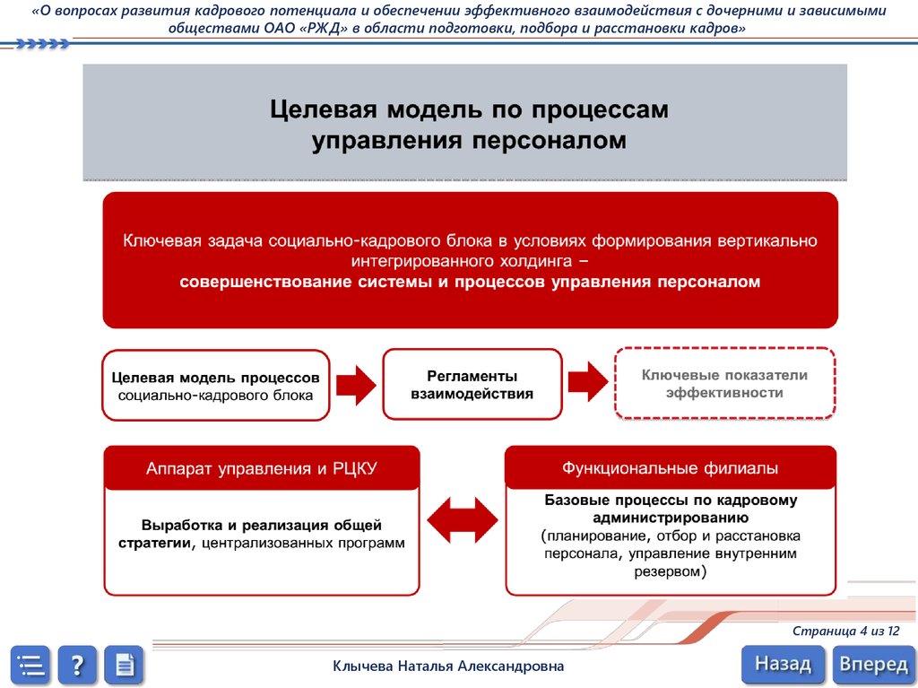 Программа развития кадрового потенциала