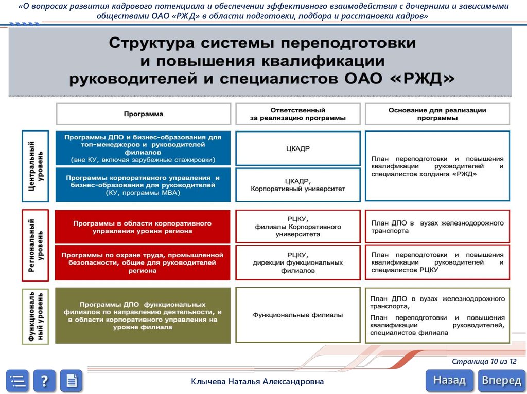 Программа развития кадрового потенциала