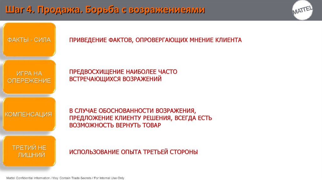 Тренинг презентация золотого ассортимента.