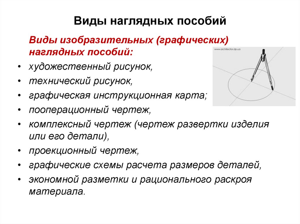 Наглядном виде. Виды наглядных пособий. Виды наглядности на уроке. Методика использования наглядных пособий.. Типы наглядности.