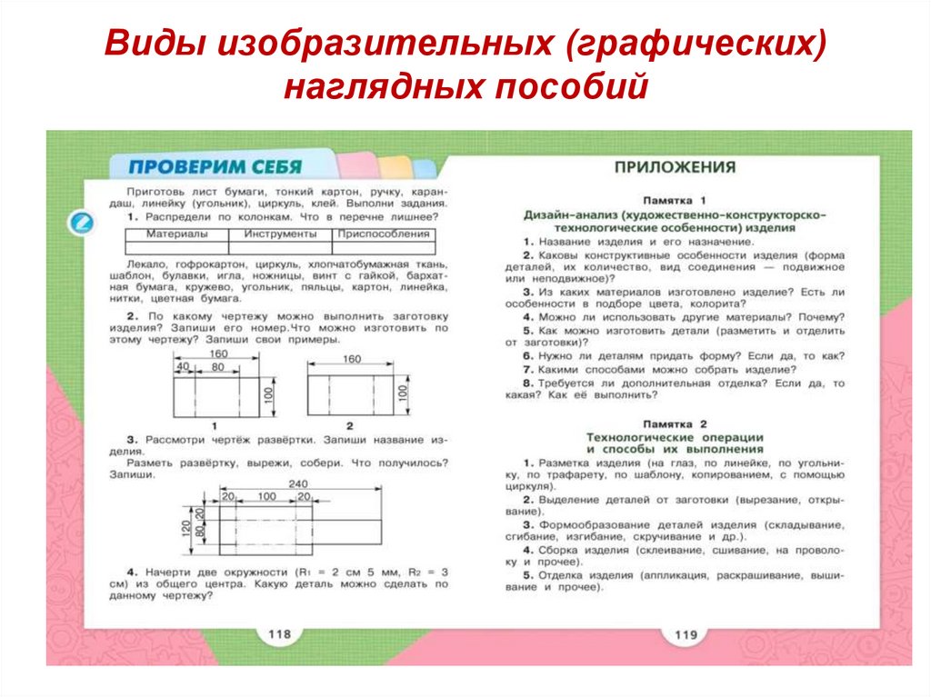 Образцы материалов относят к следующим видам наглядных пособий