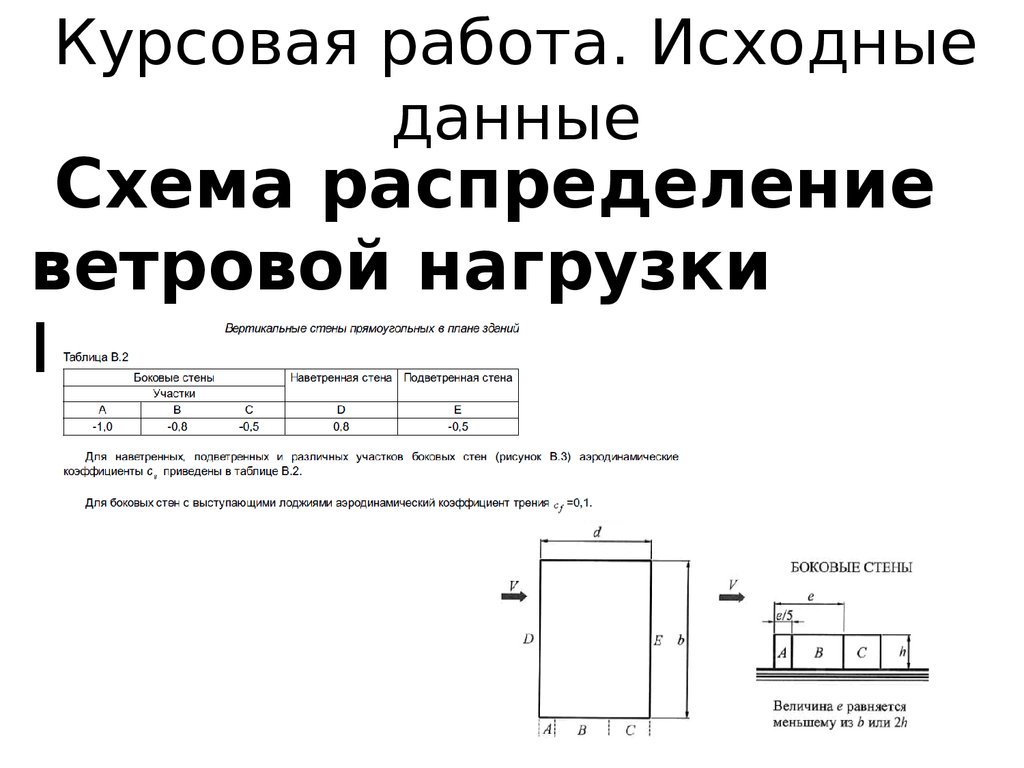 Исходные данные к курсовому проекту что писать