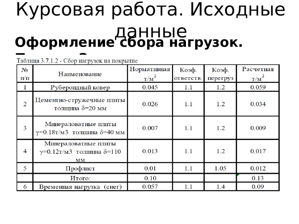 Сколько стоит курсовой проект