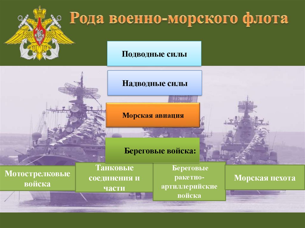 Рода военно-морского флота
