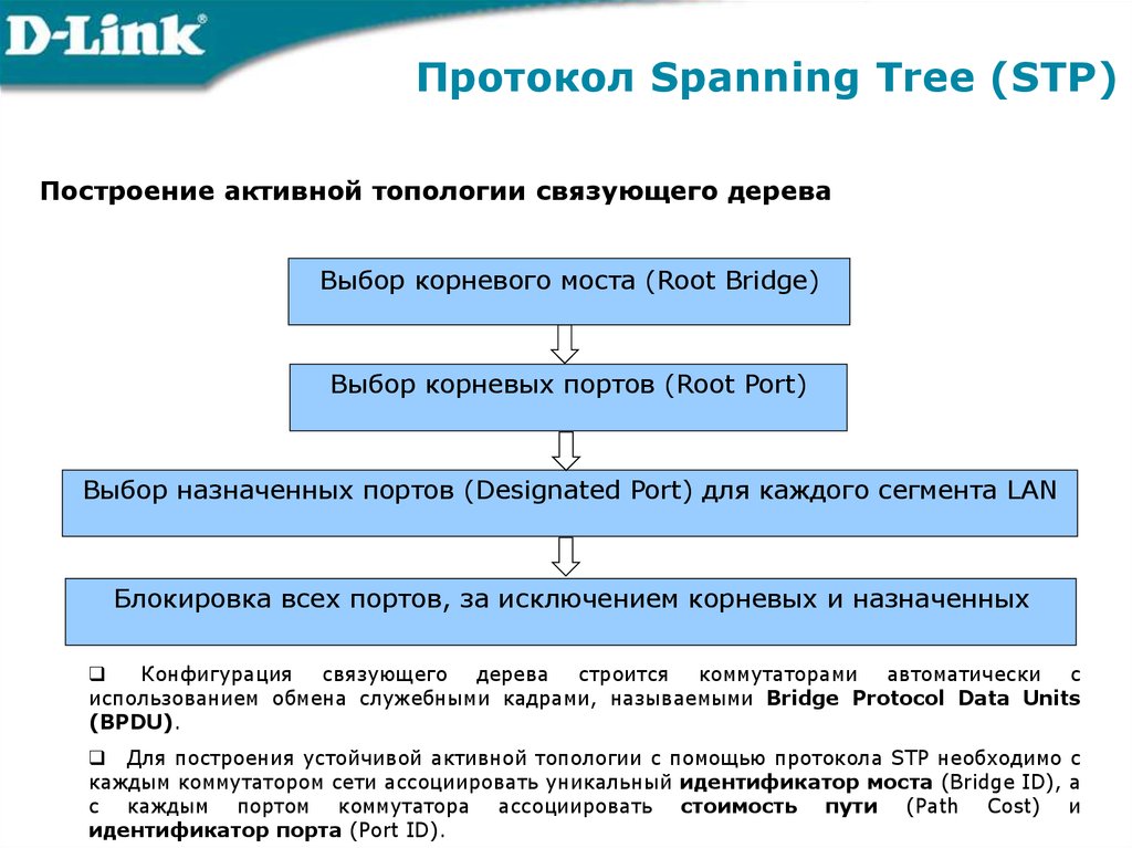 Протокол Spanning Tree (STP)