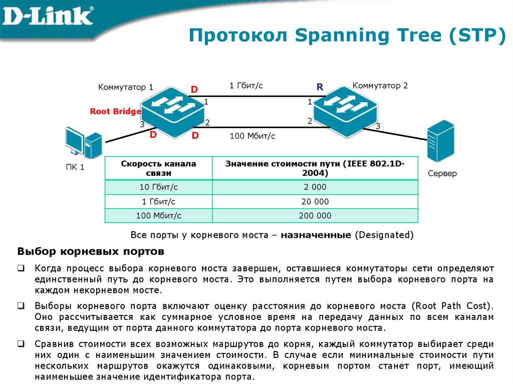 Протокол связи настоящее и будущее презентация