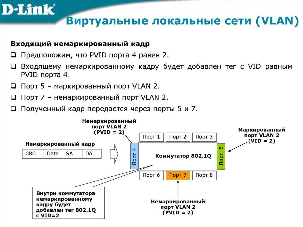 Локальная виртуальная карта