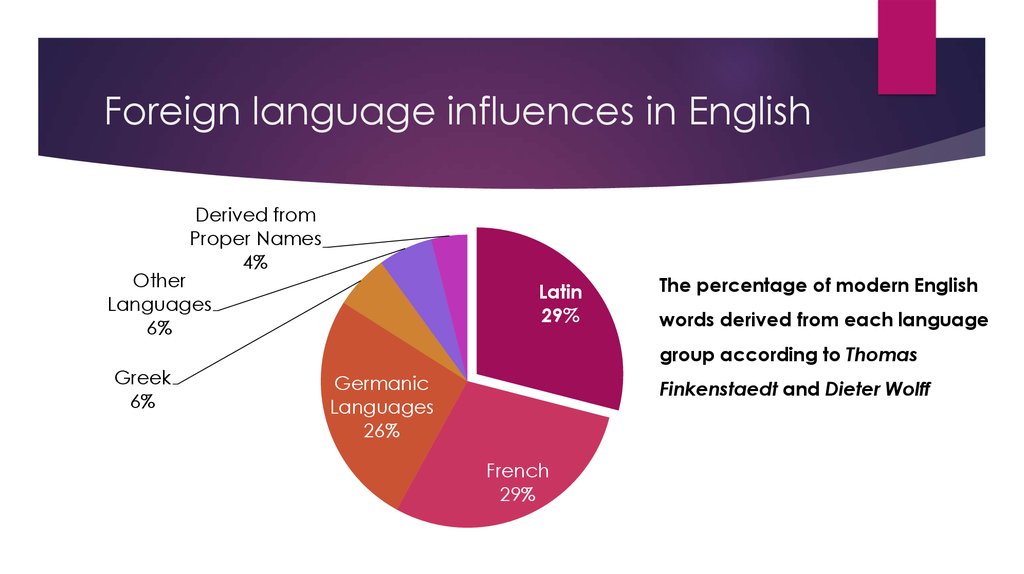 Foreign language influences in English