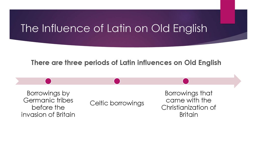 The Influence of Latin on Old English