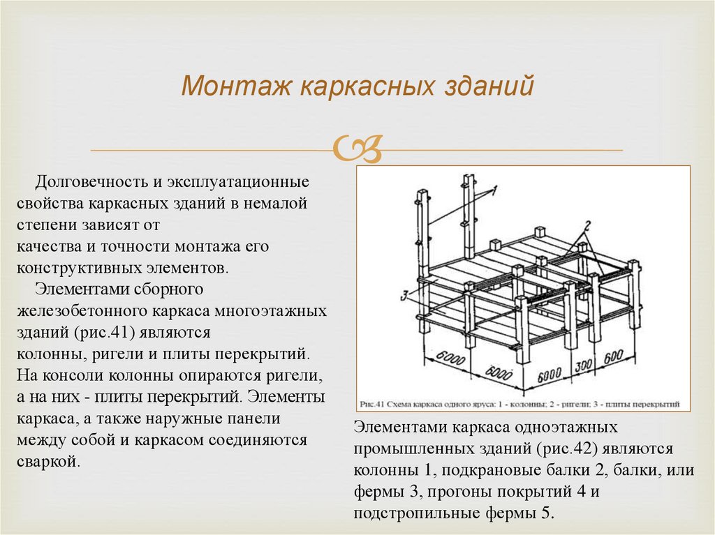 Порядок монтажа. Последовательность монтажа каркаса. Последовательность монтажа каркасного промышленного здания. Порядок возведения каркасного здания. Последовательность монтажа каркаса здания.