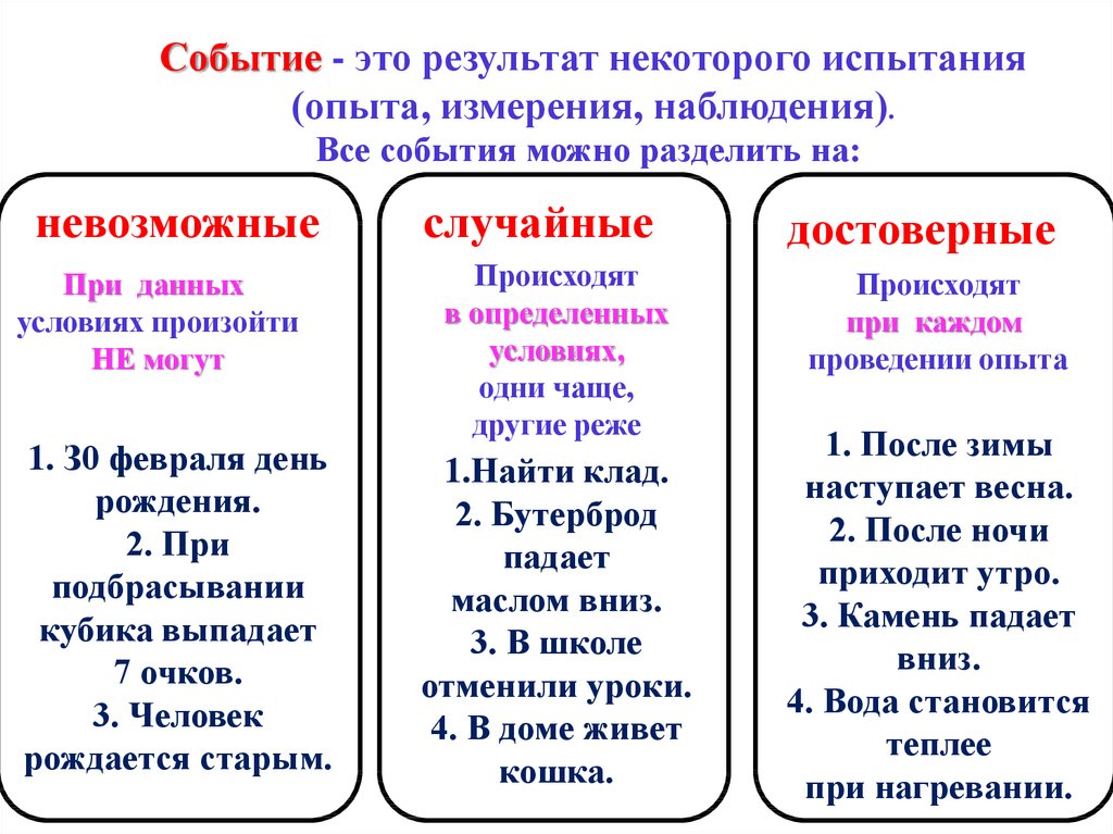 Вероятность равновозможных событий презентация