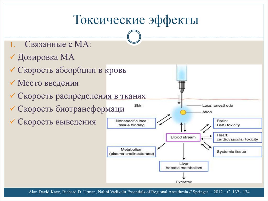 Токсичность эфиров