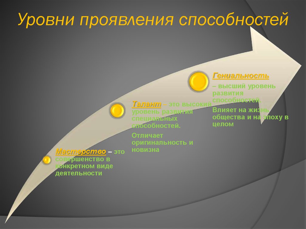 Высший уровень развития. Уровни выраженности способностей.. Уровни развития и проявления способностей. Классификация уровней развития способностей. Уровни развития способности человека.