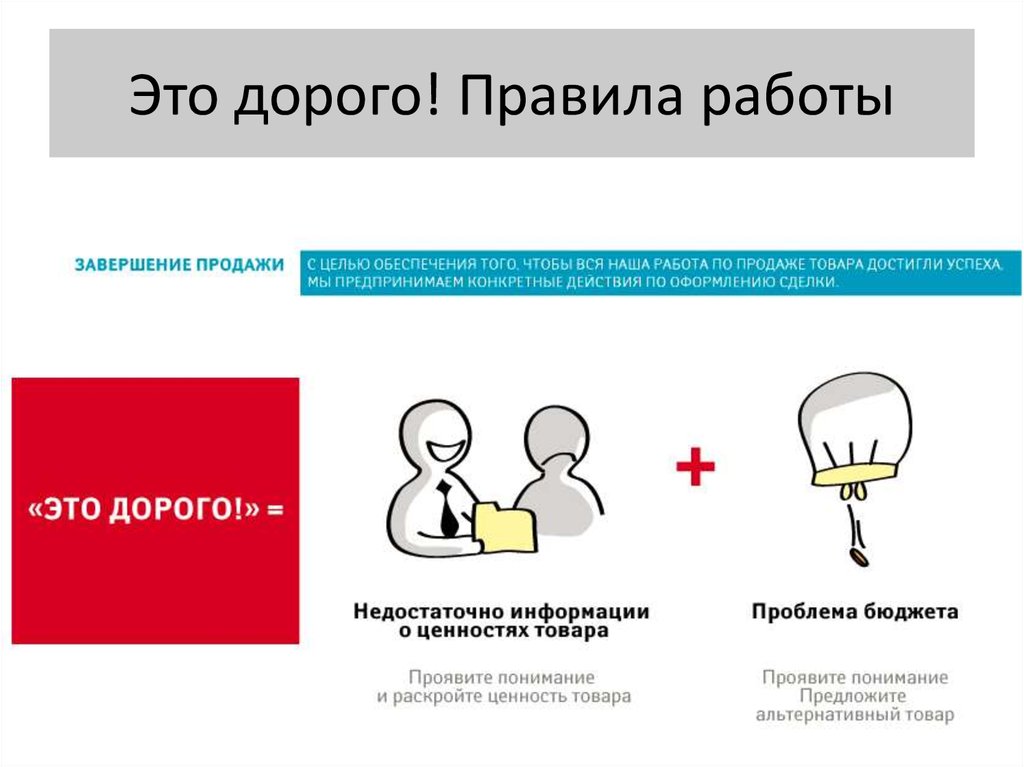 Работа в продажах. Работа с возражениями инфографика. Правила работы в продажах. 8 Правил работы с возражением «дорого». Работа с возражением дорогой сервис.