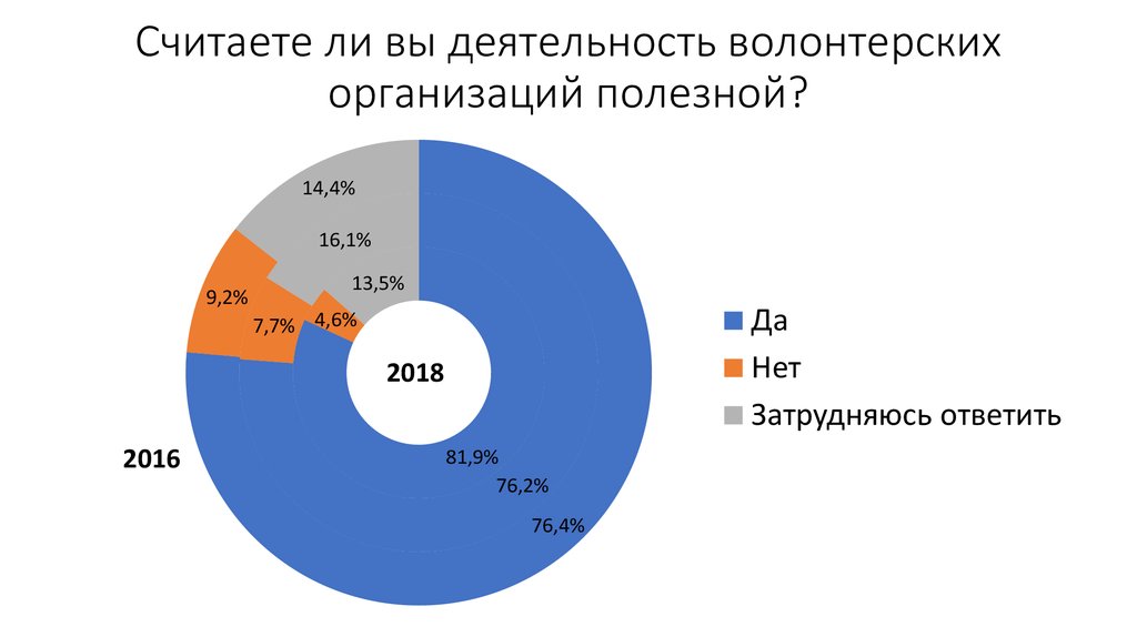 Объединение статистика