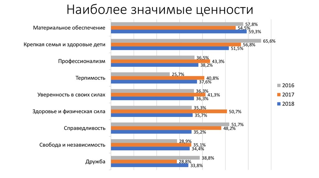 социальные исследования 2016