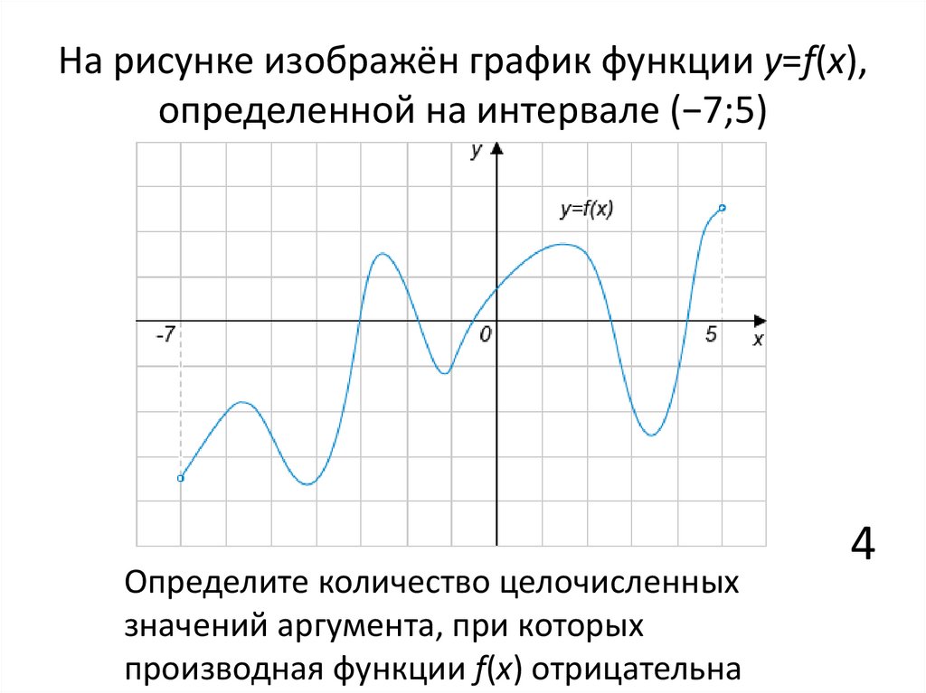 На рисунке изображен график функции определенной на интервале 7 14