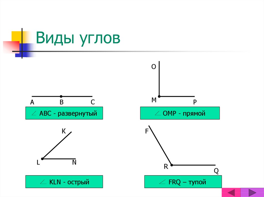 Презентация по теме угол 5 класс виленкин