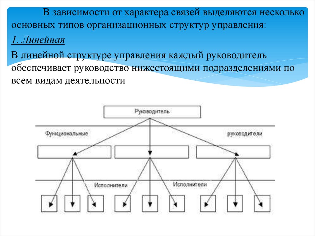 Организация ее виды структура. Типы организационных структур. Типы структур управления. Типы организационных структур в менеджменте. Основные типы структур управления.