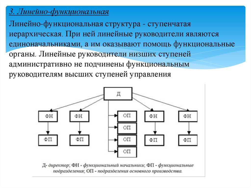 Линейно функциональная организационная структура. Линейная иерархическая структура управления. Линейно-функциональная структура управления персоналом. Линейно-функциональная структура управления АТП схема. Линейно-функциональная структура – ступенчатая иерархическая.