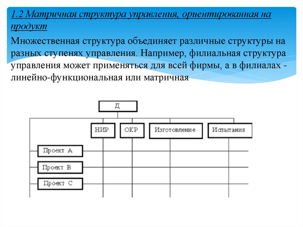 Различные структуры. Множественная структура управления. Матричная структура управления, ориентированная на продукт. Множественная структура организации. Множественная структура управления схема.