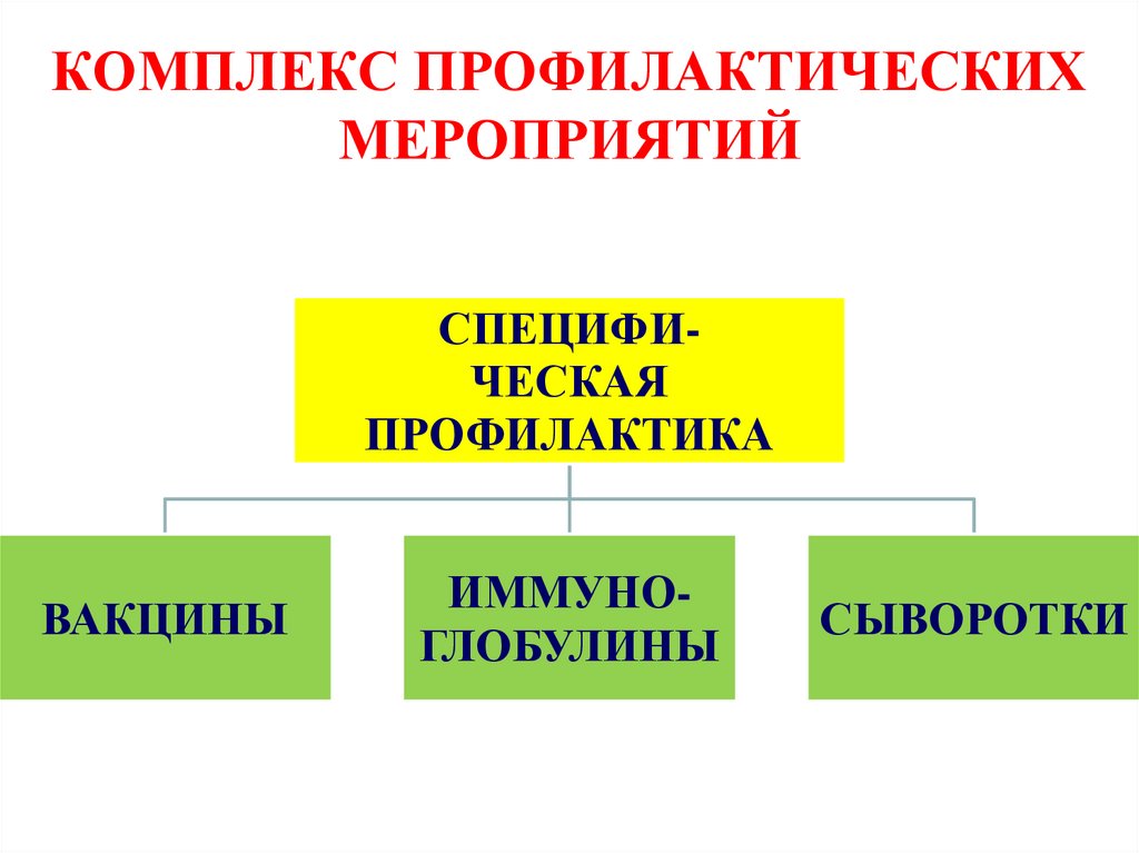 Профилактические комплексы