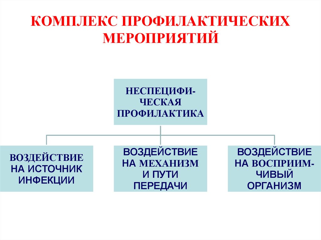 Профилактика комплекс