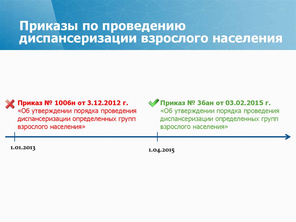 Группы диспансеризации взрослого населения